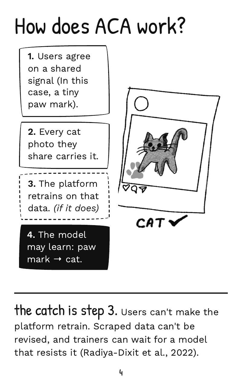 Page 4: the four steps of ACA, and the catch that users can't make the platform retrain.