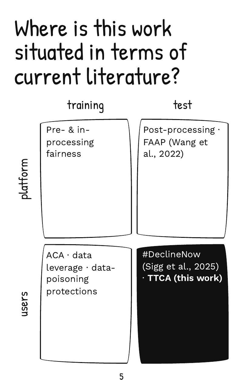 Page 5: a two-by-two grid placing this work in the literature, across platform or users and training or test.
